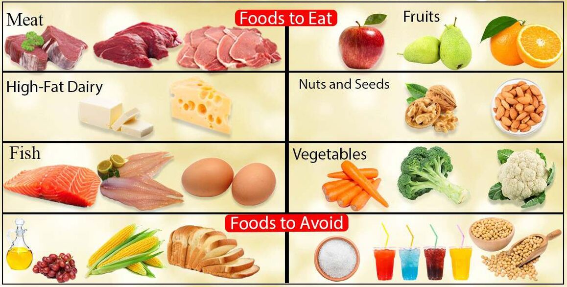 Ernährungsprodukte mit geringem Kohlenstoffgehalt
