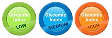 Glykämischer Index