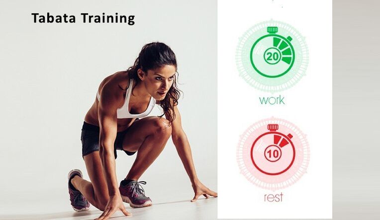 Tabata -System